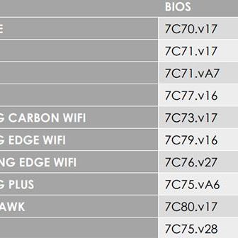 MSI Unlocks PCIe 4.0 Support on Z490 Motherboards | Tom's Hardware