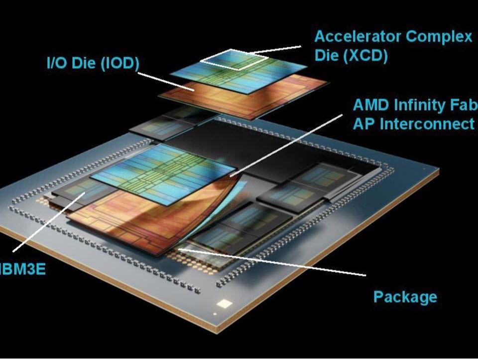 AMD announces MI350X and MI355X AI GPUs, claims up to 4X