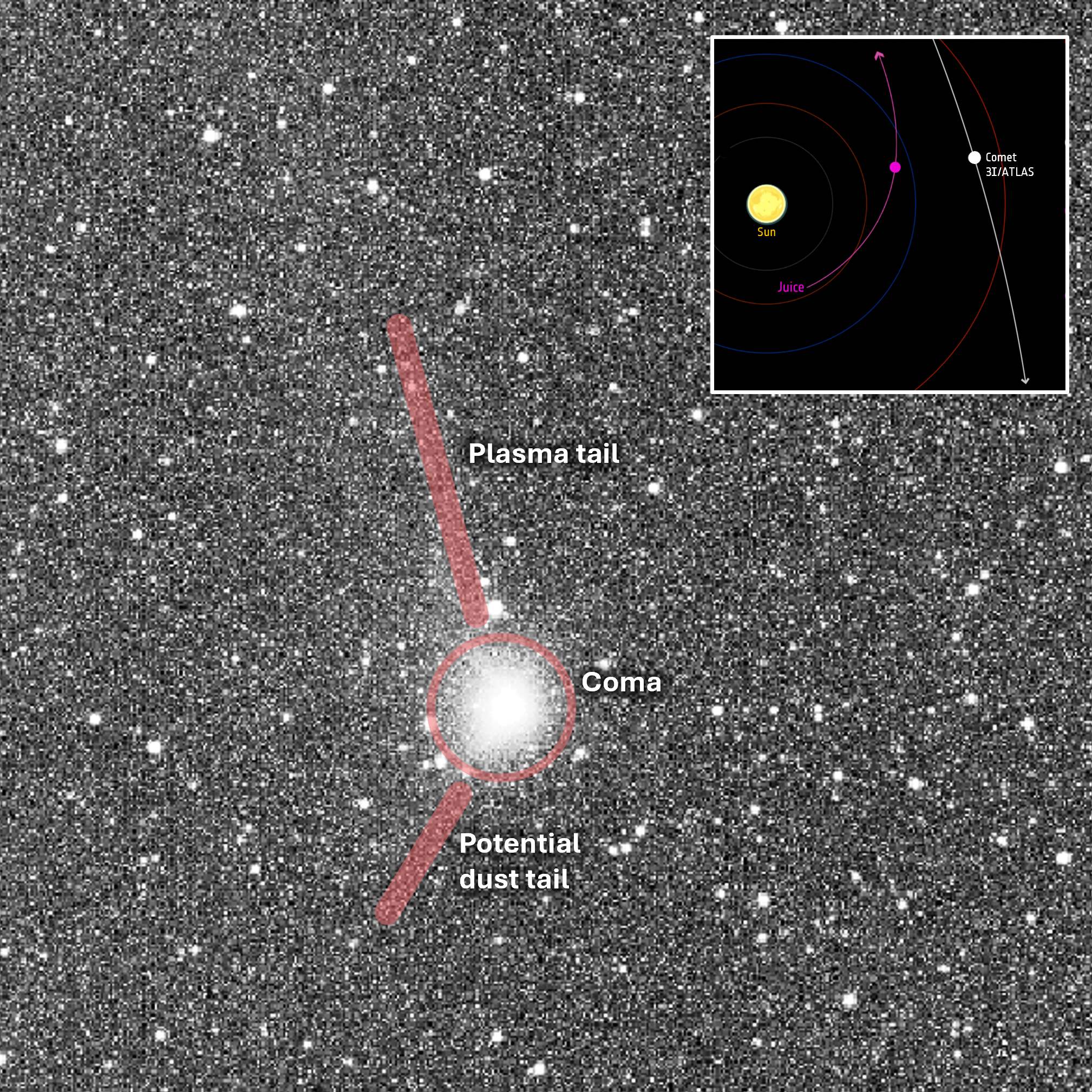 The glowing white light of interstellar comet 3I/ATLAS is seen in a grainy gray image of the night sky with a boxout to the right showing the comet's movement across the solar system.