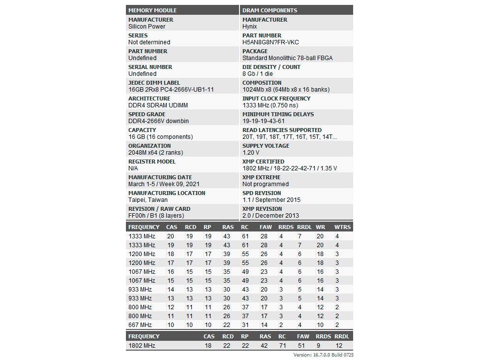Silicon Power Xpower Zenith RGB DDR4-3600 C18 Review: Packing
