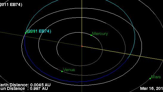 House-Size Asteroid Zooms Close by Earth | Space