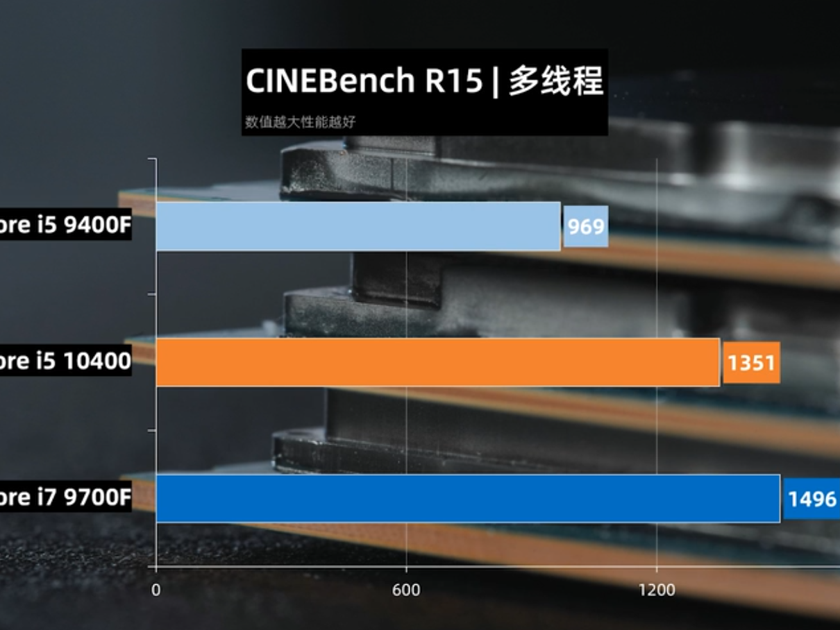 Upcoming Intel Core i5-10400 Matches i7-9700F in Leaked Gaming