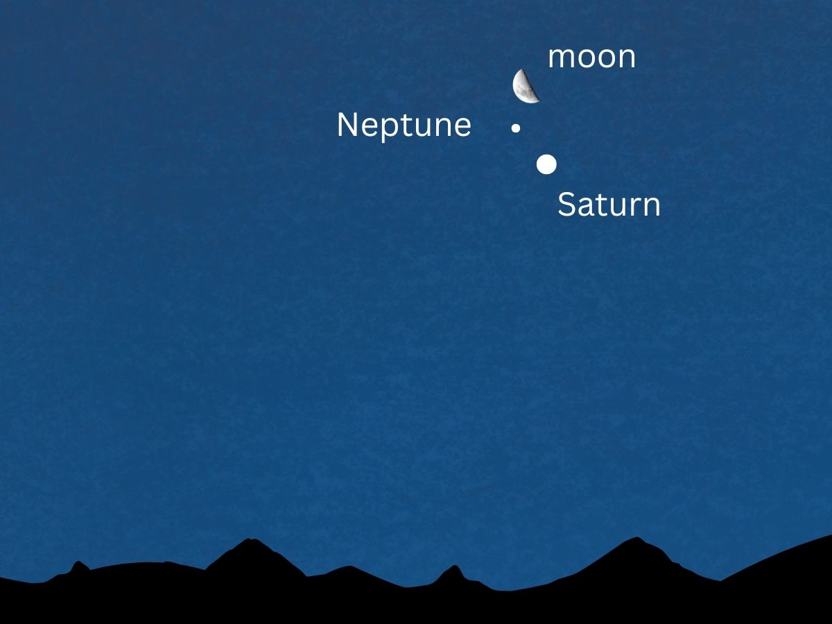 See the moon rise alongside the giant planets Neptune and Saturn