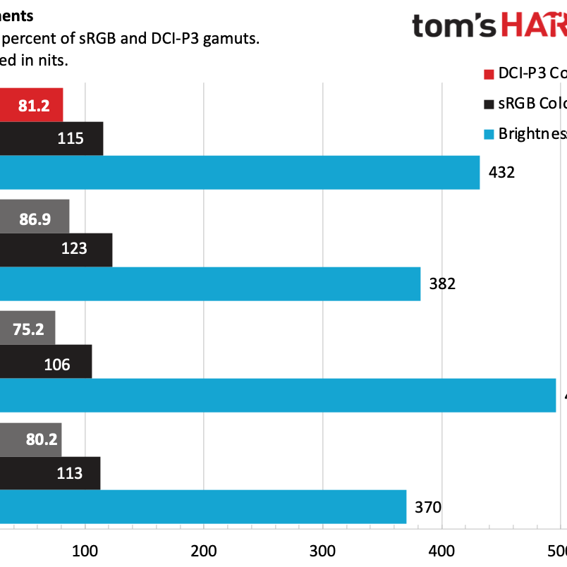Lenovo ThinkPad Z16 Review: Modernity, for a Price | Tom's Hardware