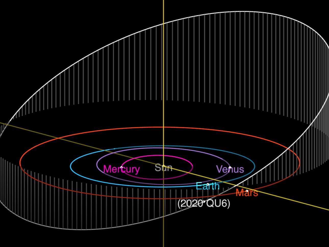 Amateur astronomer discovered the large asteroid that passed by