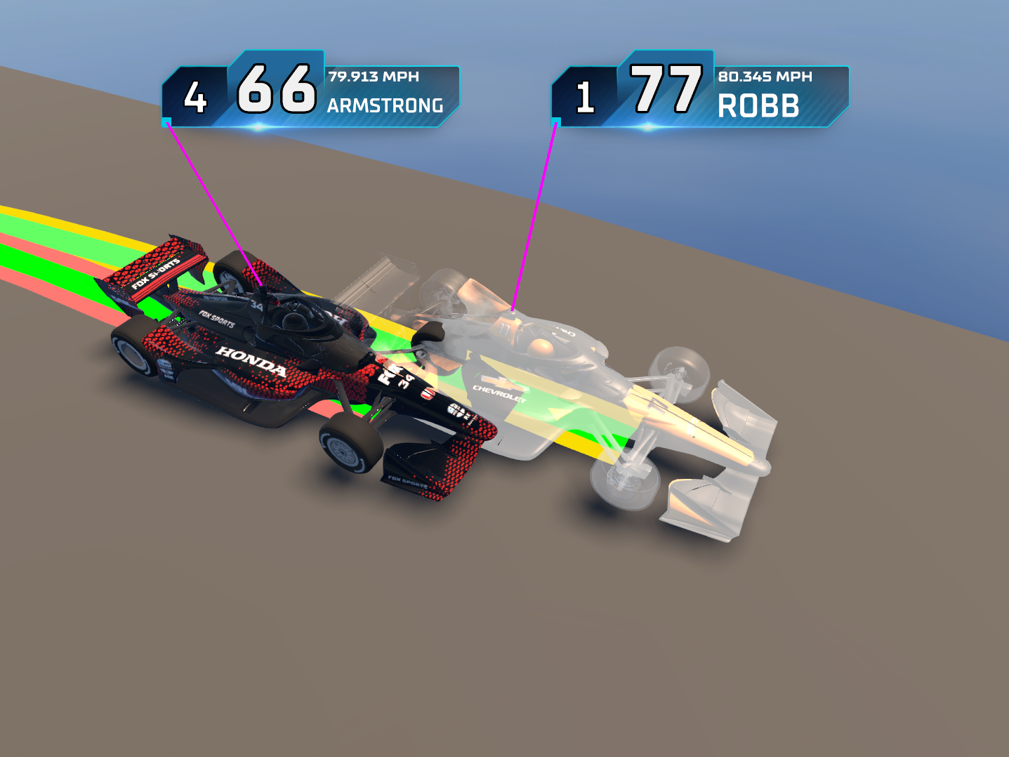 Does Fox Sports Have F1