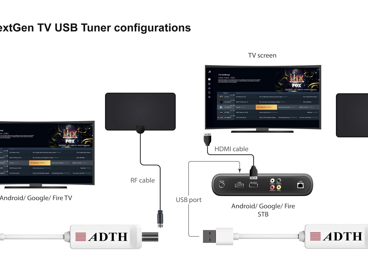 その他 LIVE TV - WORLD ON DEMAND STB Atlanta DTH Updates NextGen TV Box With Support for DRM Playback