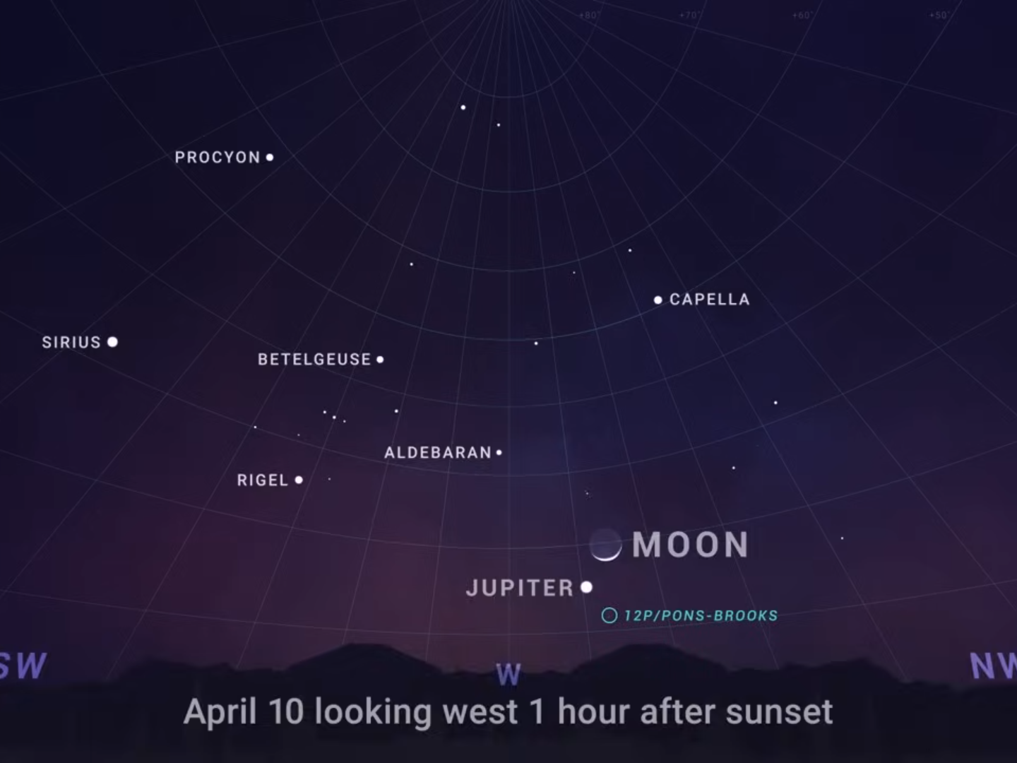 See Jupiter close to a crescent moon (Mars near Saturn, too) in