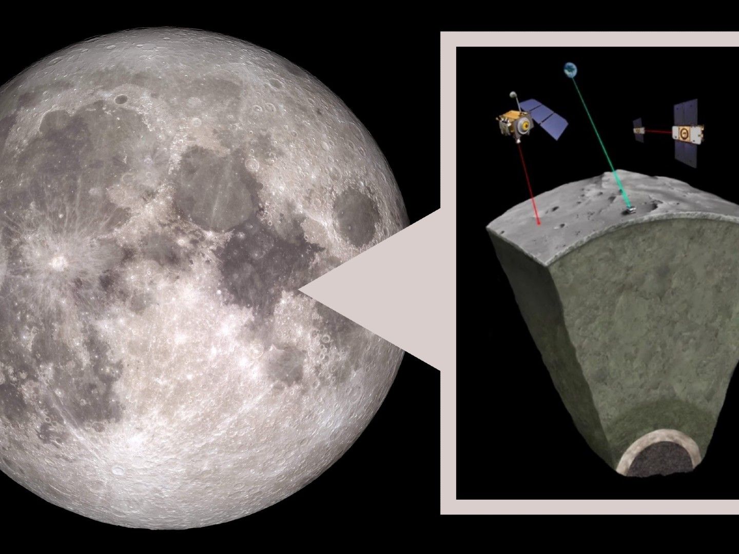 The moon's heart of iron revealed for the 1st time | Space