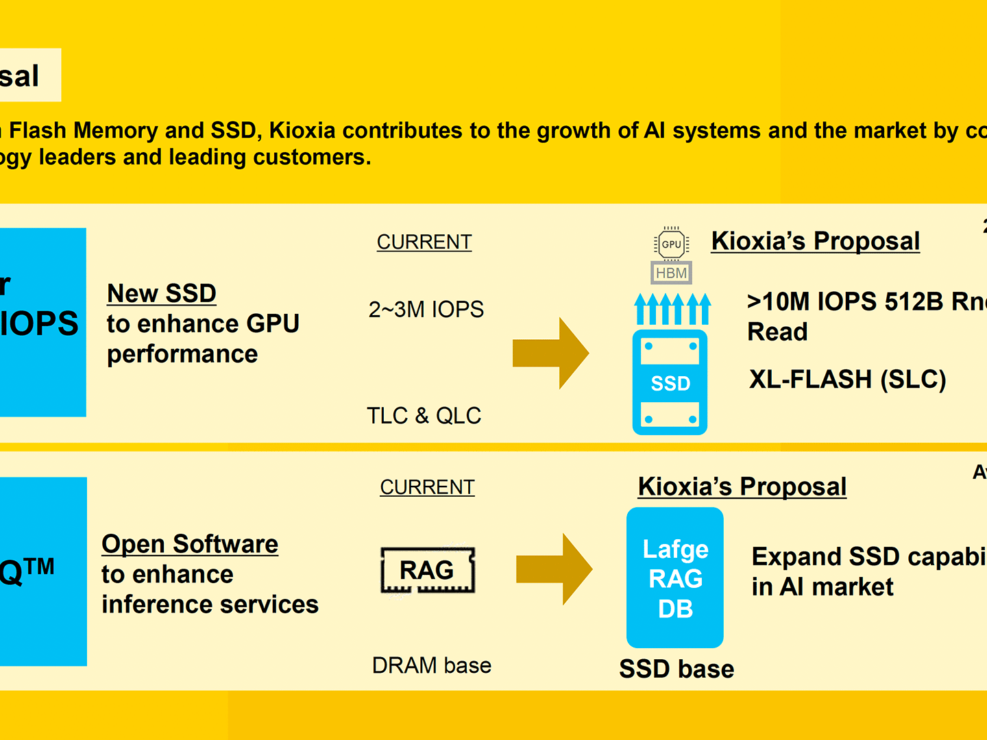 コアラ　SSD KIOXIA12枚　Samsung3枚 PCIe 5.0に対応したパーソナル向けSSDの発売について | KIOXIA