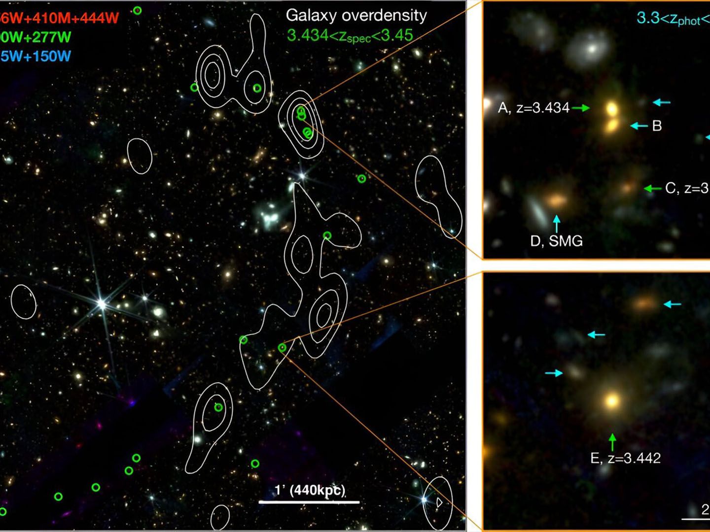James Webb telescope discovers 'Cosmic Vine' of 20 connected ...