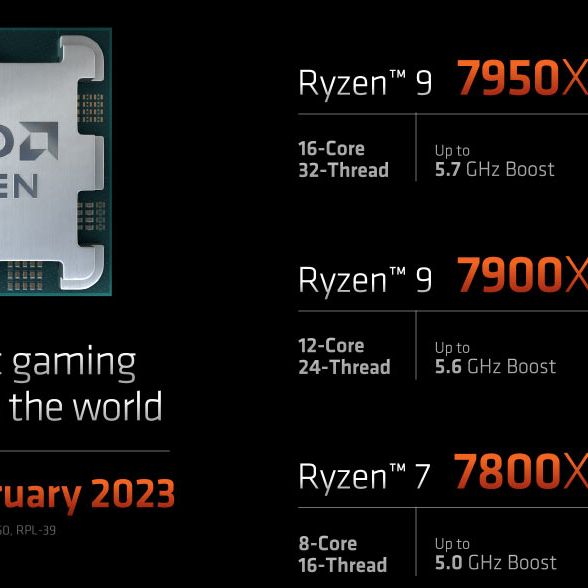 AMD Ryzen 9 7950X3D Gets Overclocked to 5.9 GHz | Tom's Hardware