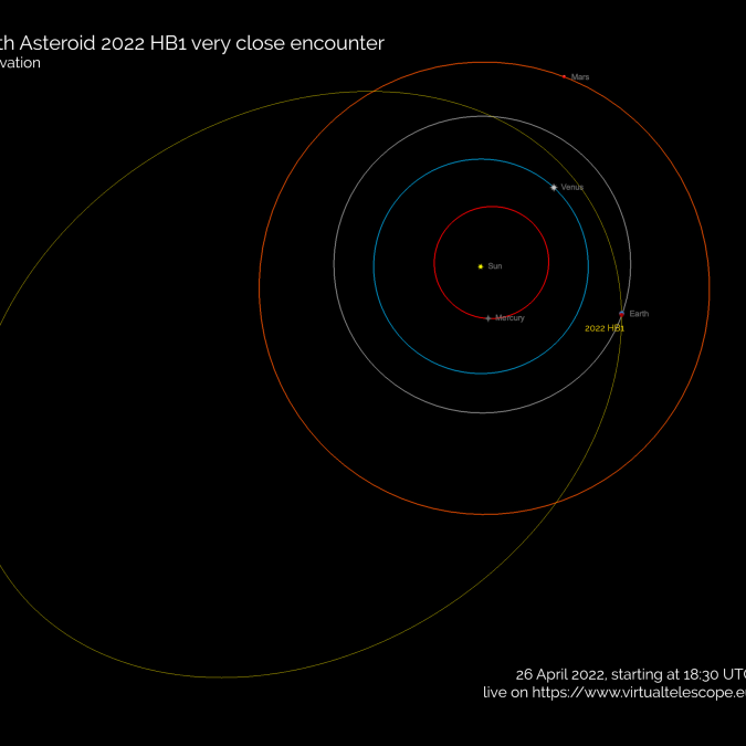 Watch a bus-sized asteroid safely zoom past Earth within the
