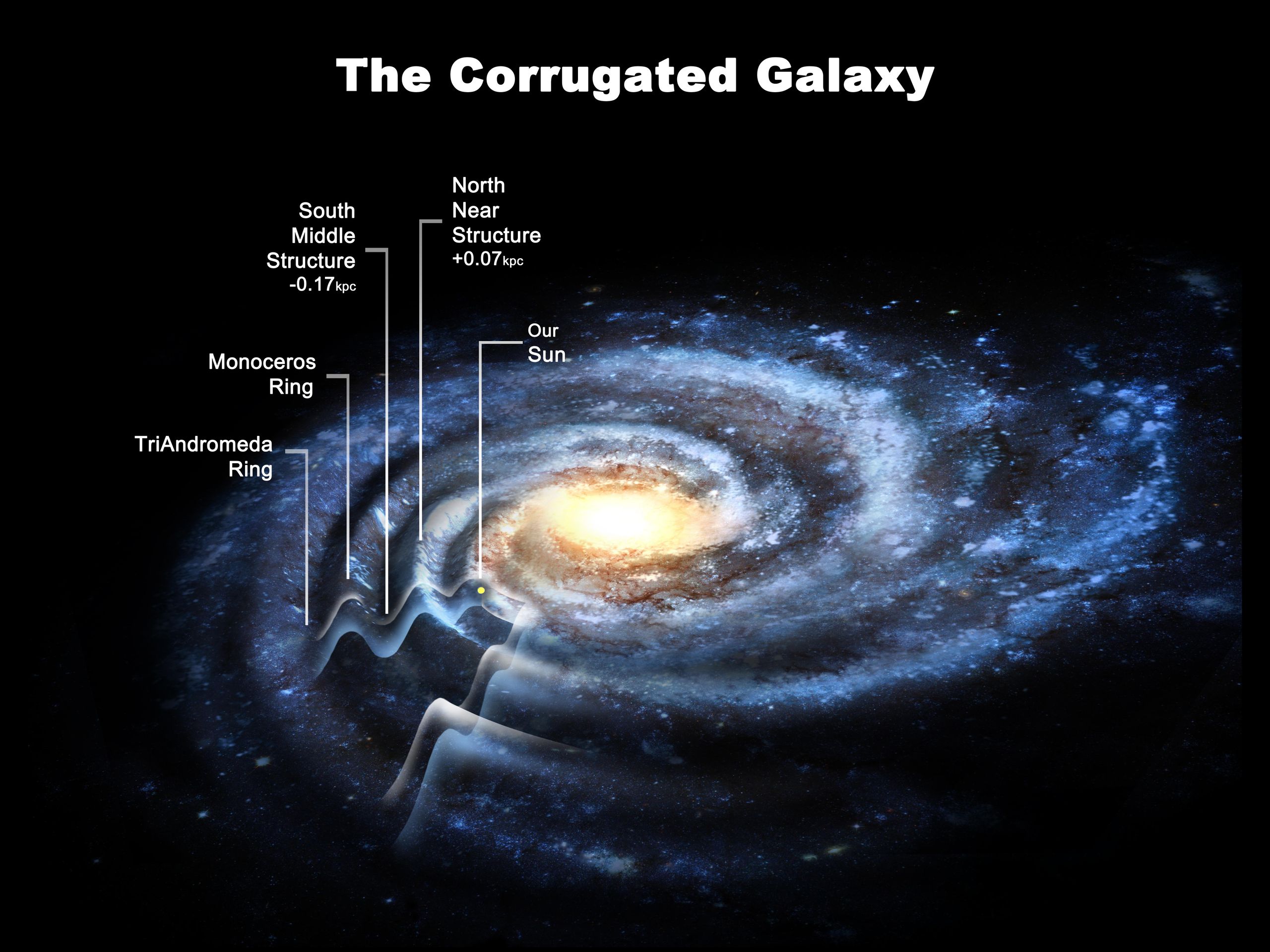 Size of the Milky Way Upgraded, Solving Galaxy Puzzle | Space