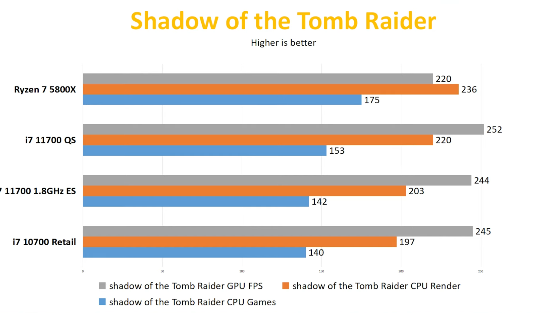 Intel Core i7-11700 動作品 Amazon.com: Intel Core i7 11700 Processor - OEM : Electronics