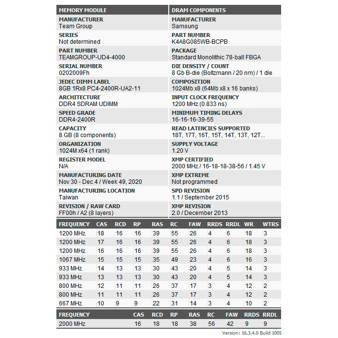 TeamGroup T-Force Dark Z FPS DDR4-4000 C16 2x8GB Review