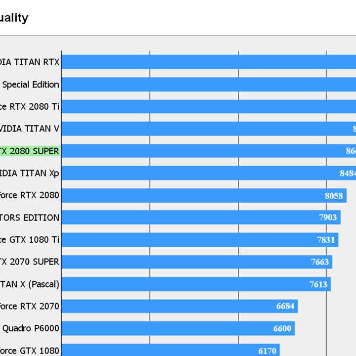 Deep Learning Gtx 2080 Super Vs Rtx 3060 RTX 2080 Super Benchmark