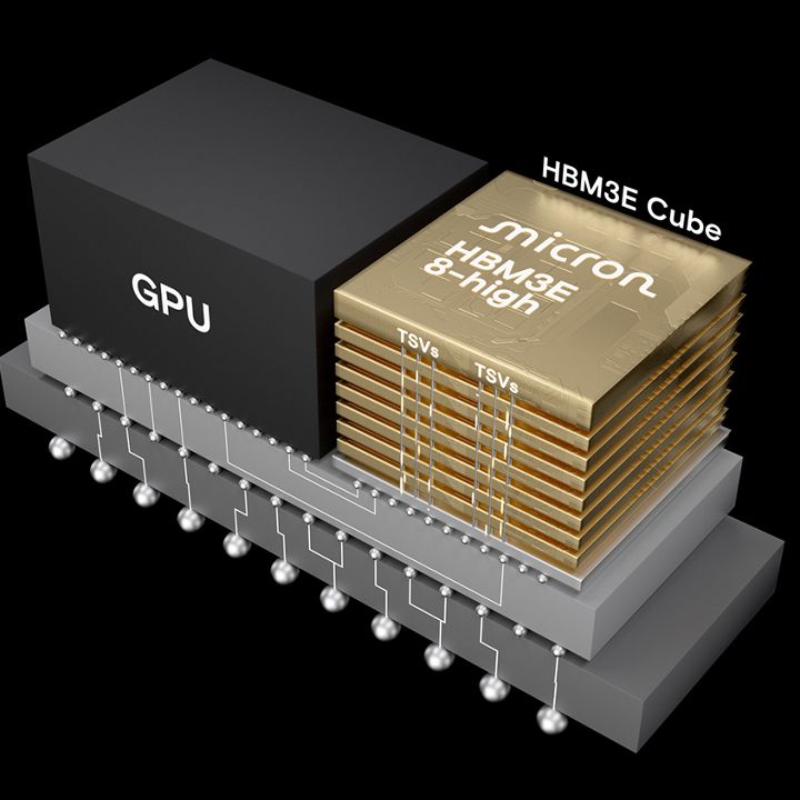 Micron Projects Revenue Growth Amid AI Memory Demand