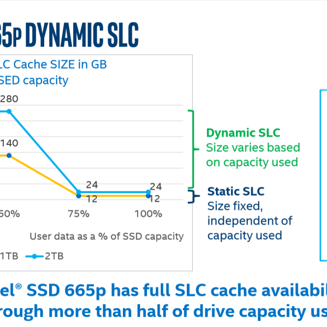 Intel SSD 665p M.2 NVMe SSD Review: QLC Flash Refined | Tom's Hardware