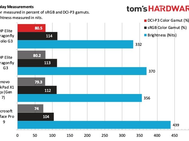 HP Dragonfly Folio G3 Review: Silent Assassin, Premium HP Dragonfly Folio G3 Review: Silent Assassin, Premium