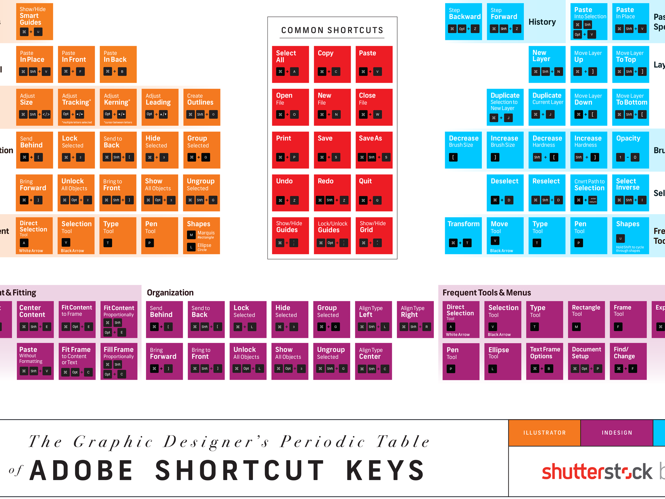 2018 Adobe Illustrator Keyboard Shortcuts Cheat Sheet