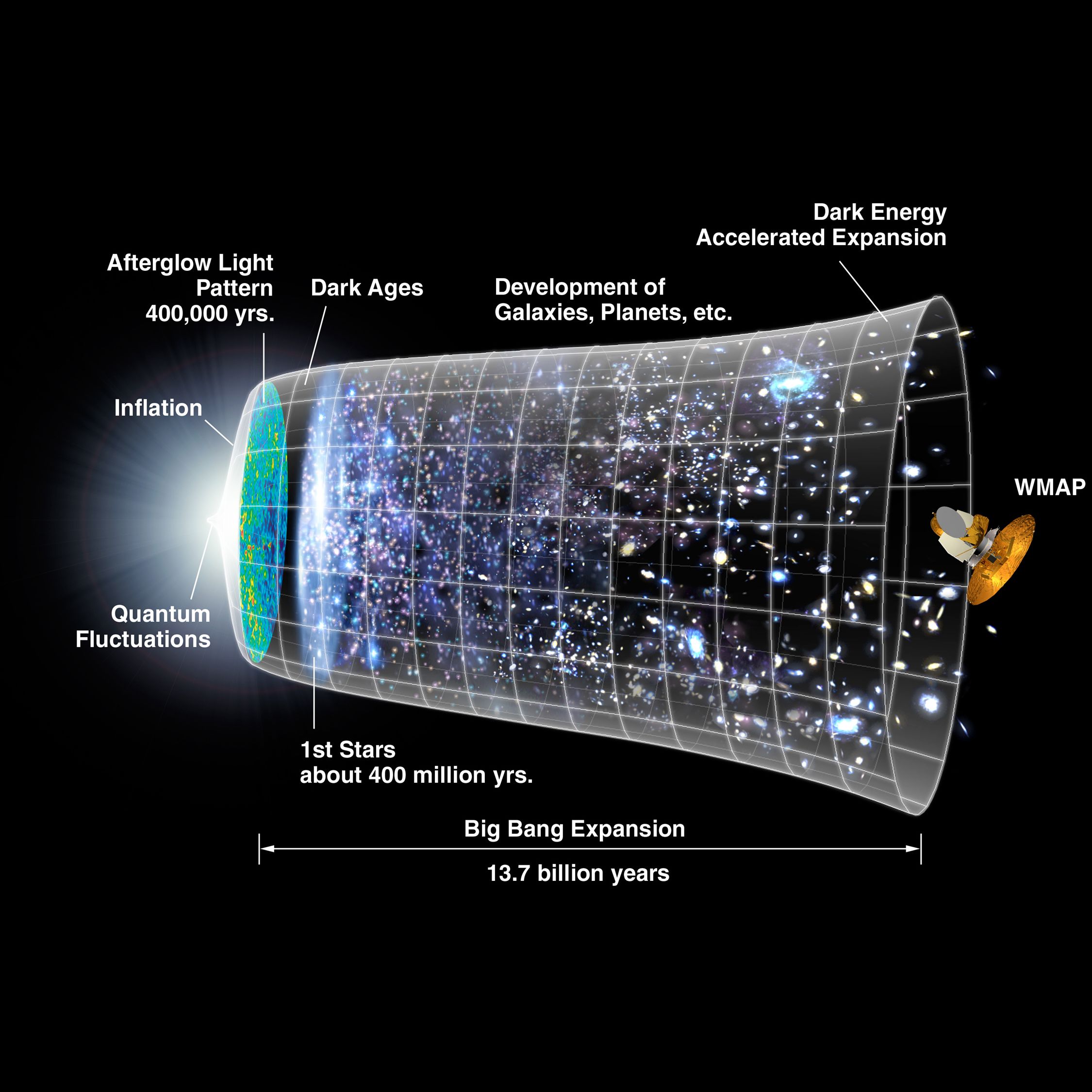 Images: Peering Back to the Big Bang & Early Universe: Page 2 | Space