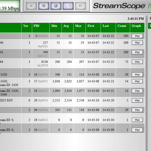 NAB Show 2026: Triveni's New StreamScope Analyzer to Bridge ISDB