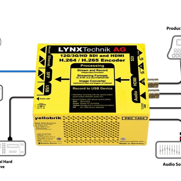 LYNX Technik Introduces PEC 1464 Streamer, Recorder | TV Tech