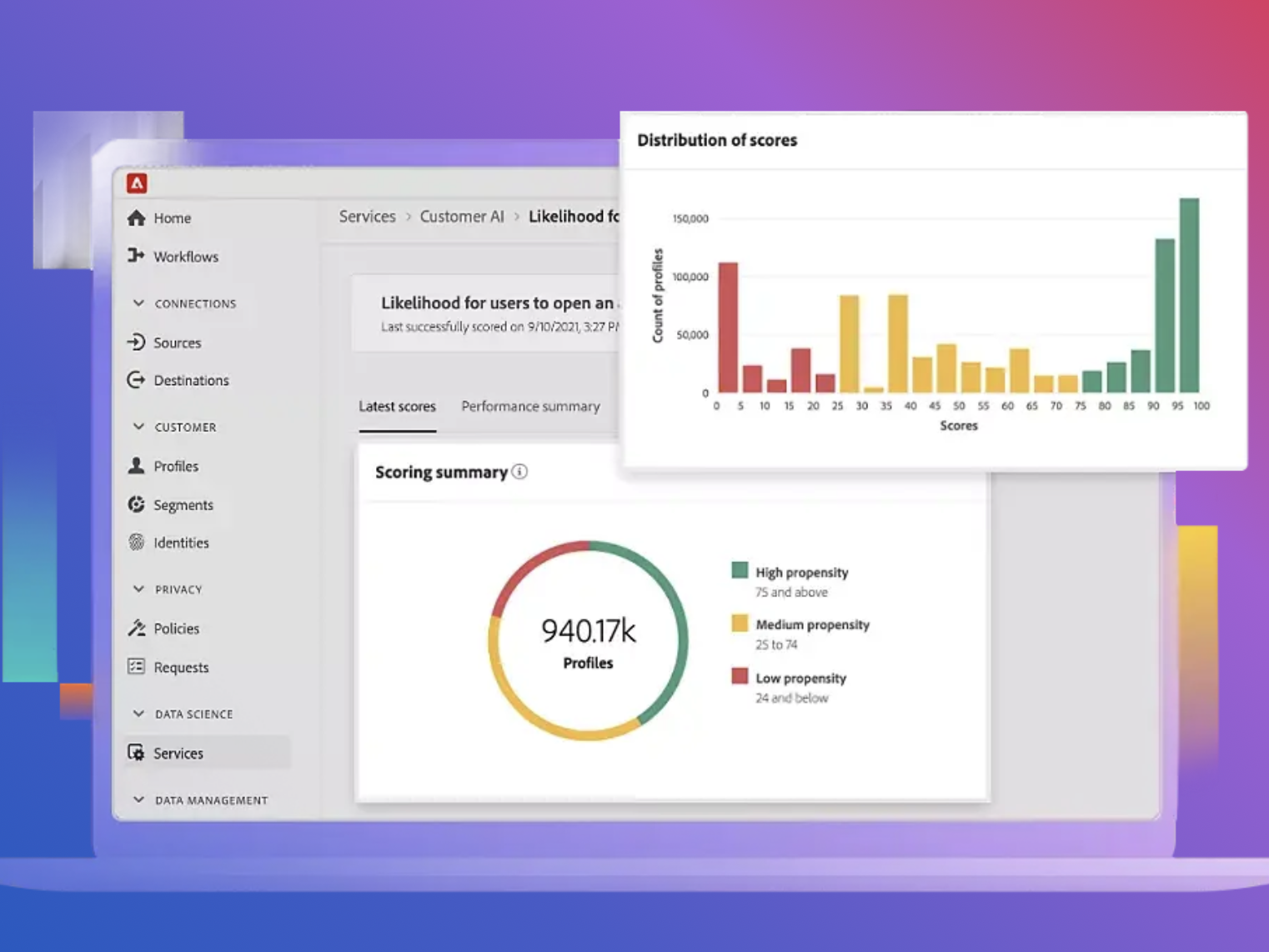 Adobe Experience Cloud (Sensei AI) product features