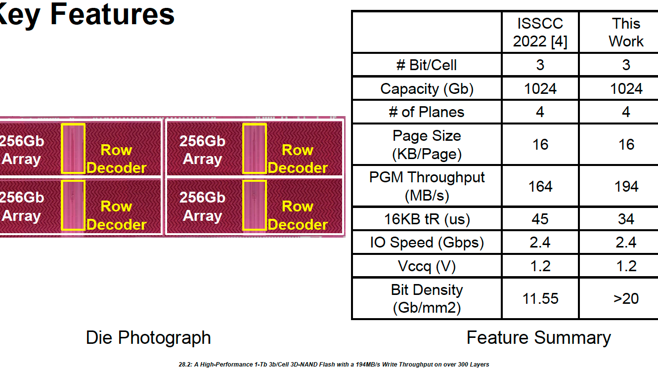 SK Hynix's 300-Layer 3D NAND to Increase SSD Performance and
