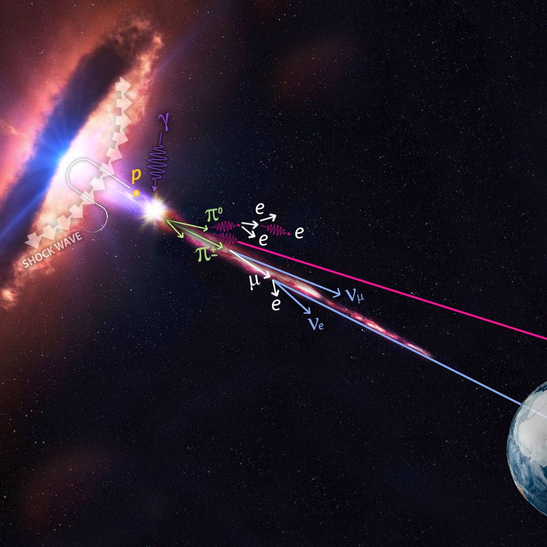 Discovery of a Cosmic-Ray Source Is a Triumph of 'Multimessenger