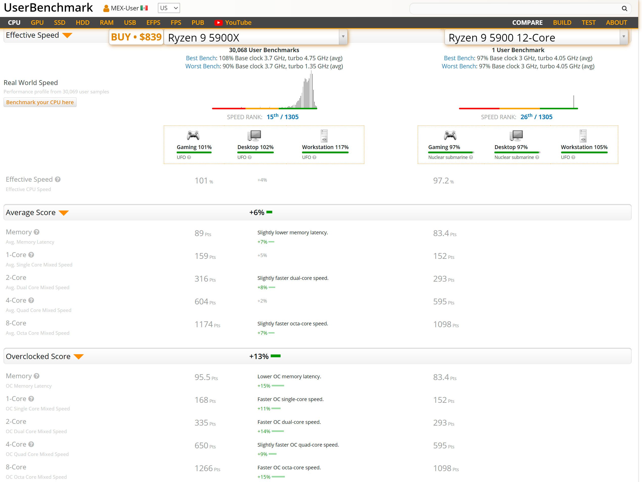 AMD's Ryzen 9 5900 Blurs The Line Between Performance And Value