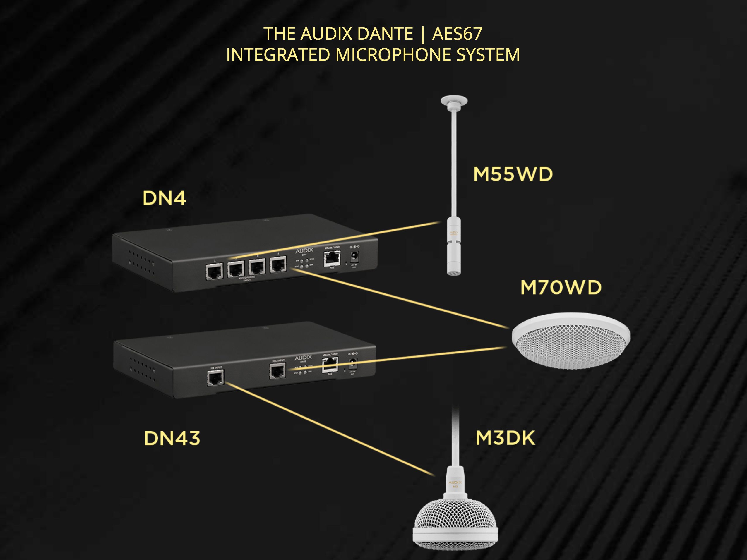 Audix Launches Dante | AES67 Integrated Microphone System | AVNetwork