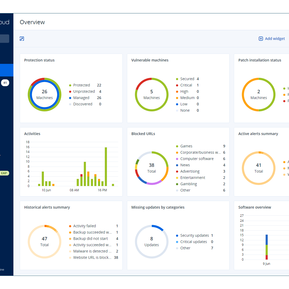 コンピュータ・IT Acronis Cyber Backup 15 Standard アクロニス Acronis Cyber Backup 15 Standard Virtual Host