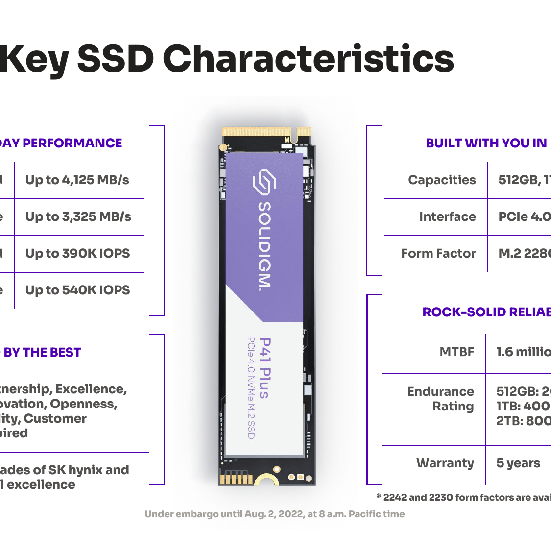 Solidigm Unveils P41 Plus PCIe 4.0 Consumer SSDs | Tom's Hardware