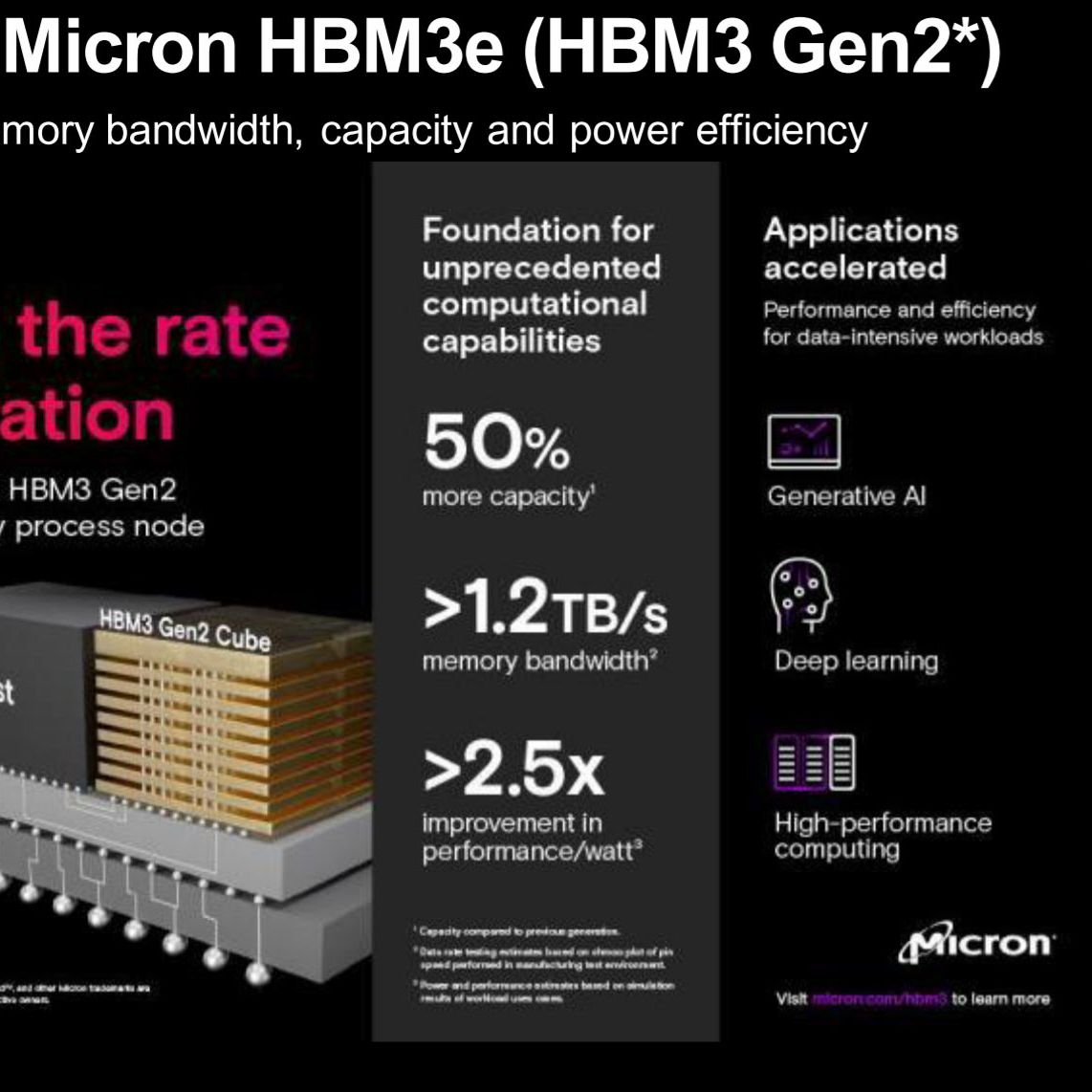 Micron says high bandwidth memory is sold out for 2024 and most of