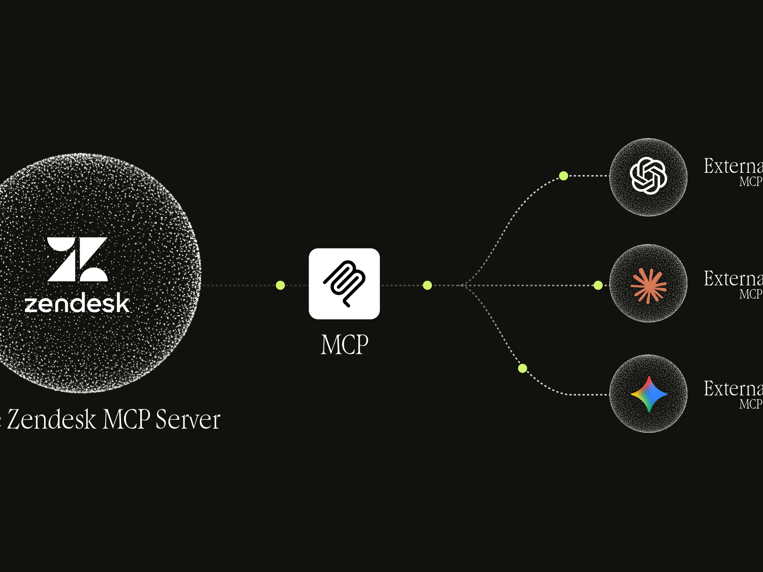 Zendesk becomes the latest to adopt MCP to futureproof customers