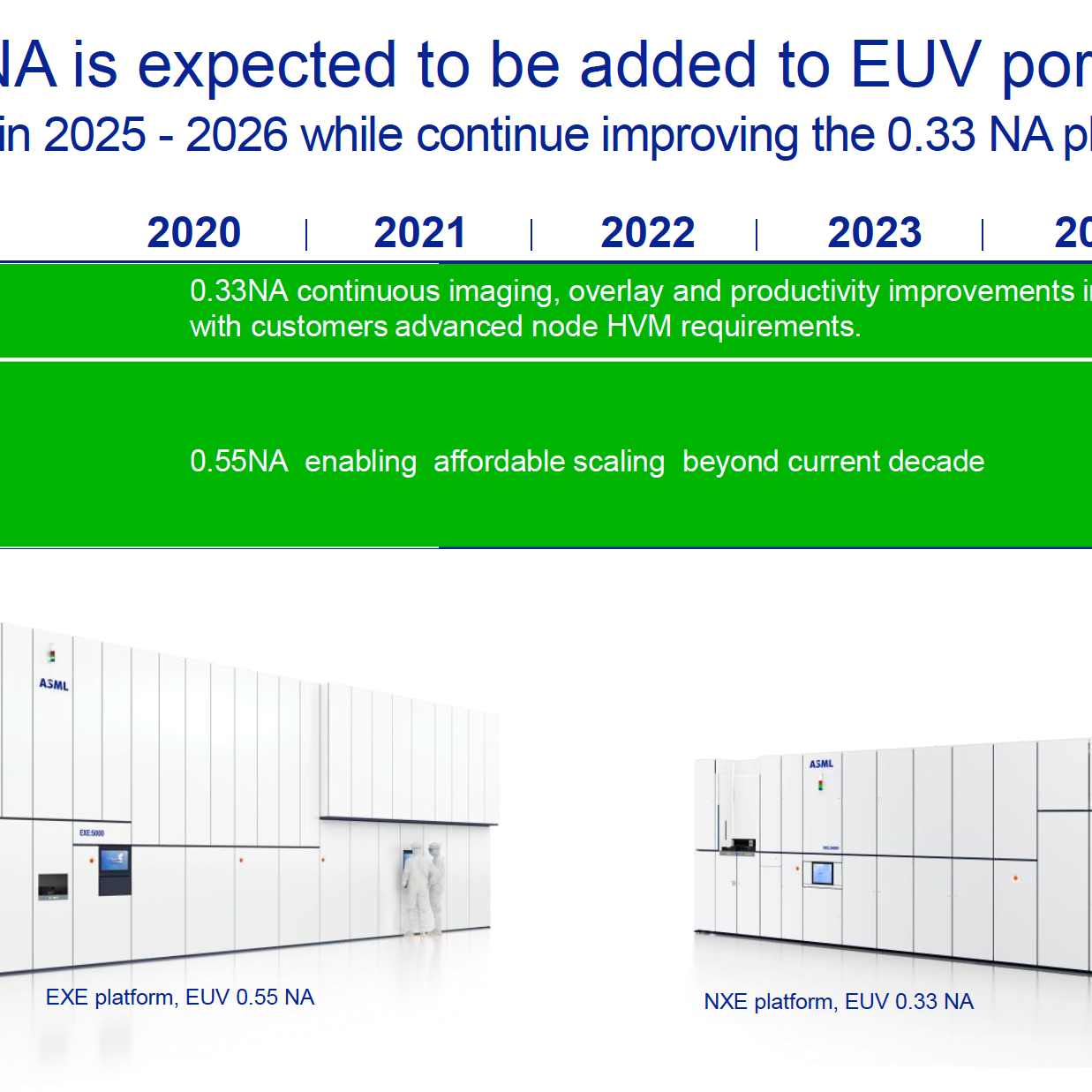 Evidence mounts that TSMC won't adopt next-gen EUV chipmaking