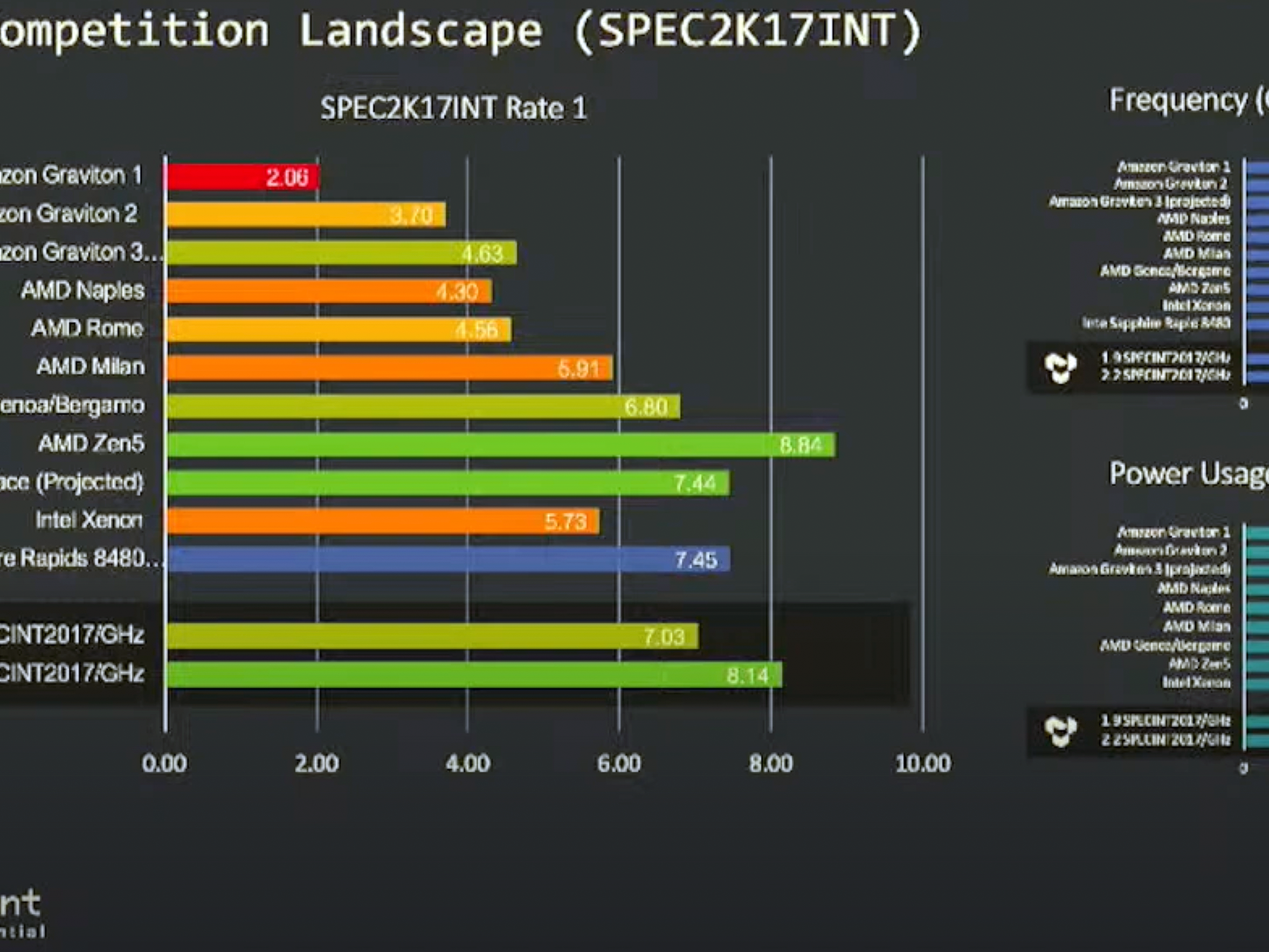 Jim Keller Shares Zen 5 Performance Projections | Tom's Hardware