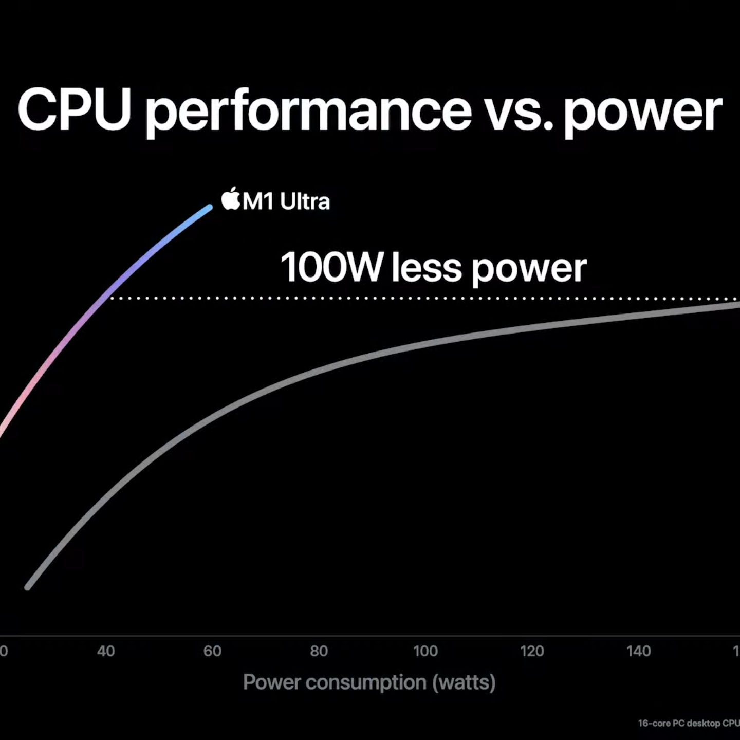 Mac Studio's M1 Ultra Has Copper Cooling, M1 Max Gets Aluminum