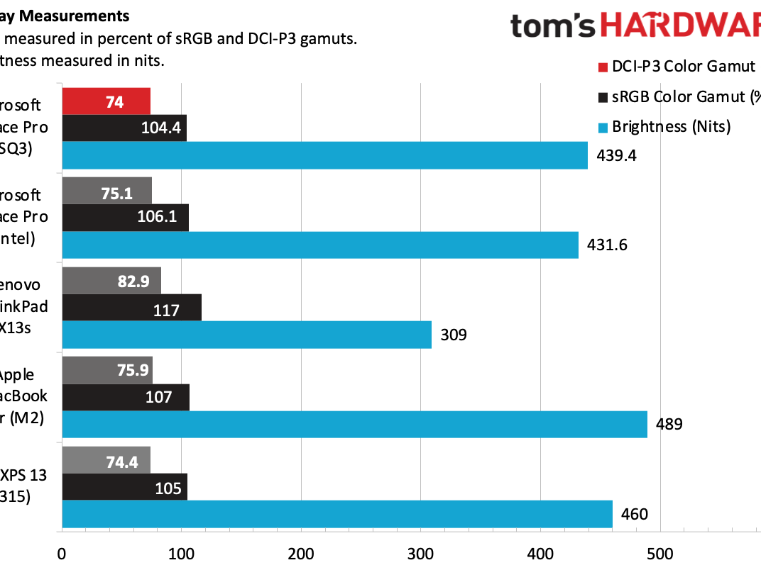 超高性能【Surface Pro9】SQ3/メモリ16G/SSD2T/美品 Amazon.com : Microsoft Surface Pro 9 Tablet - 13