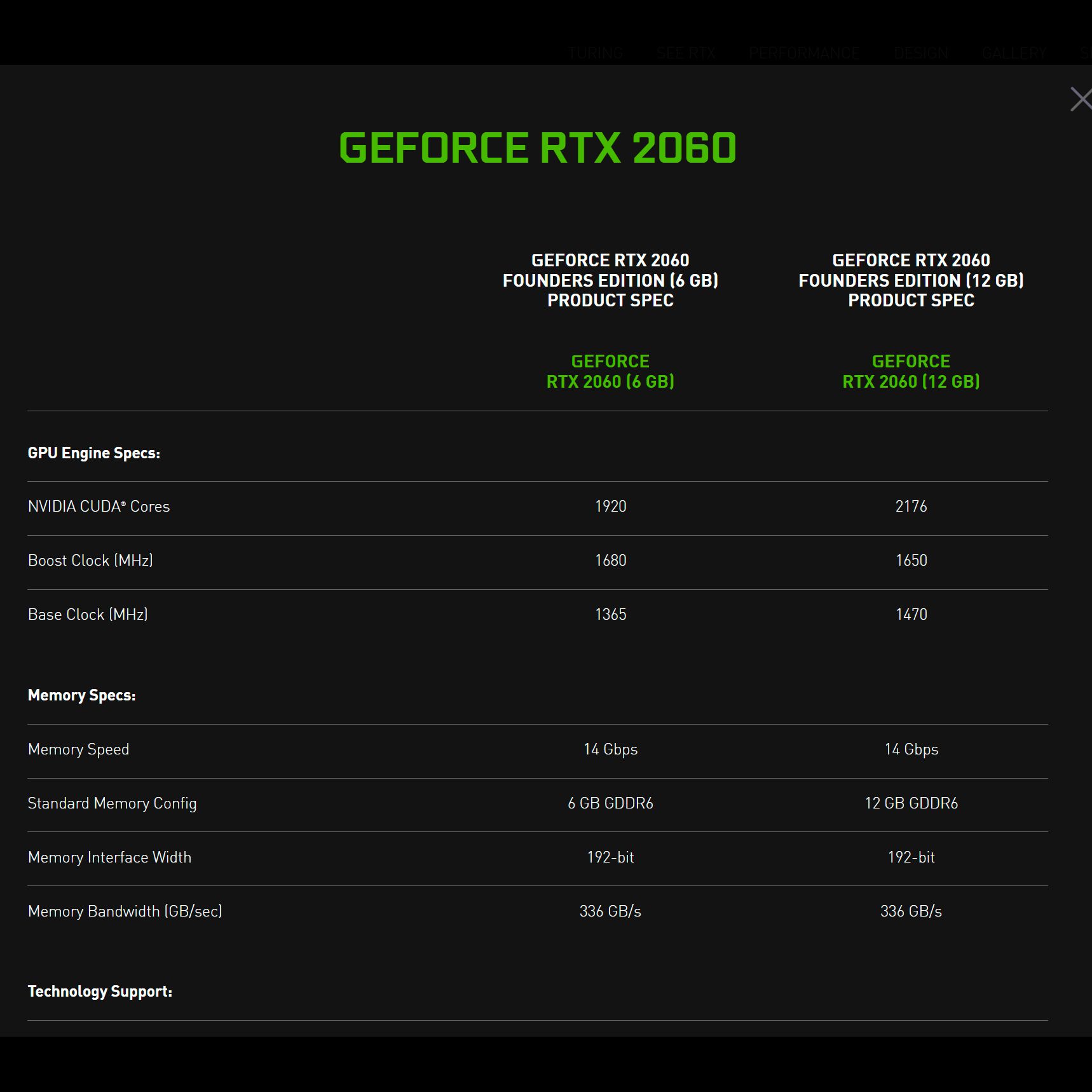 Nvidia Reveals The GeForce RTX 2060 12GB GPU's Specifications