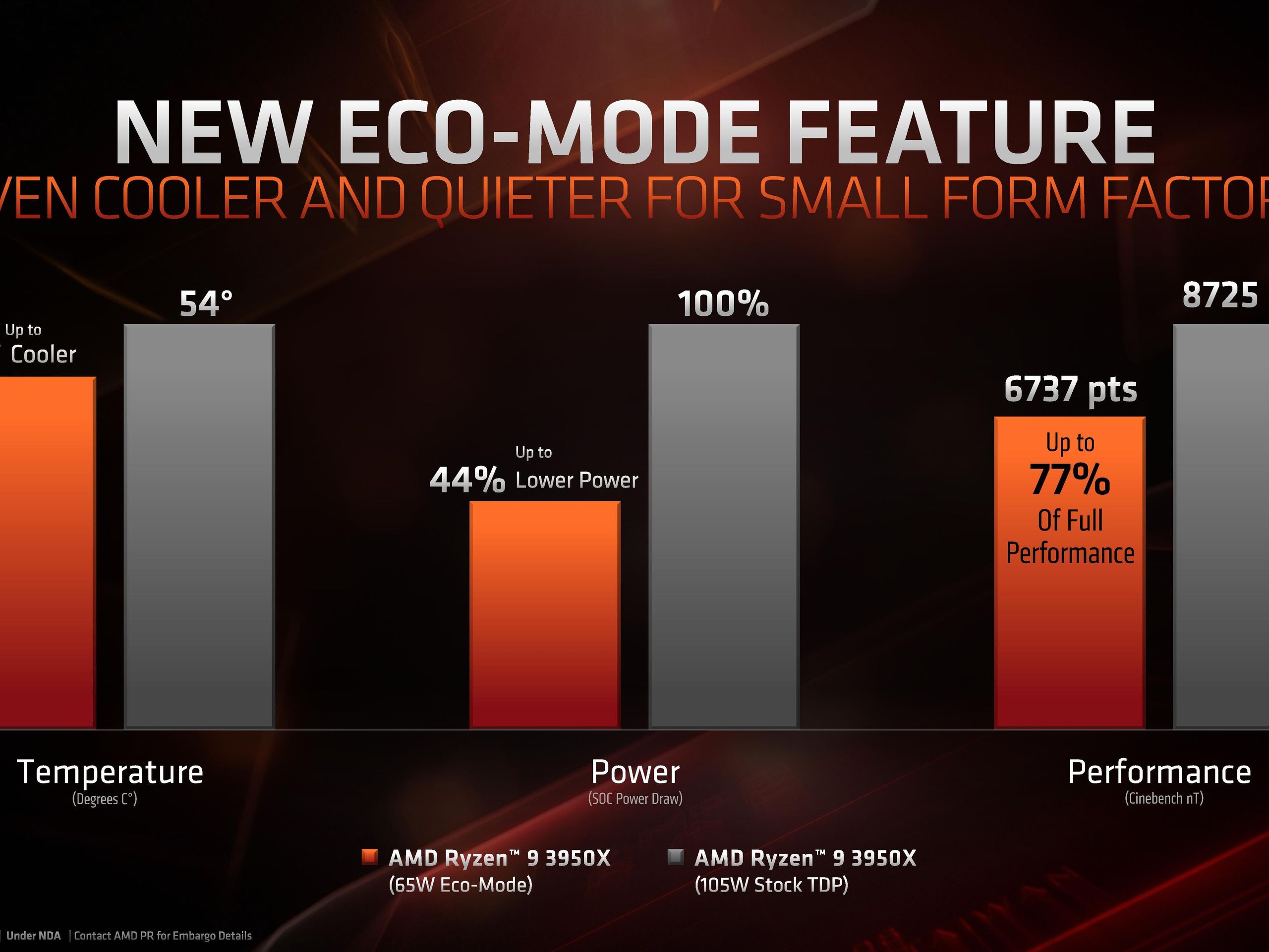 AMD Ryzen 9 3900 Review: a Taste of Eco Mode | Tom's Hardware
