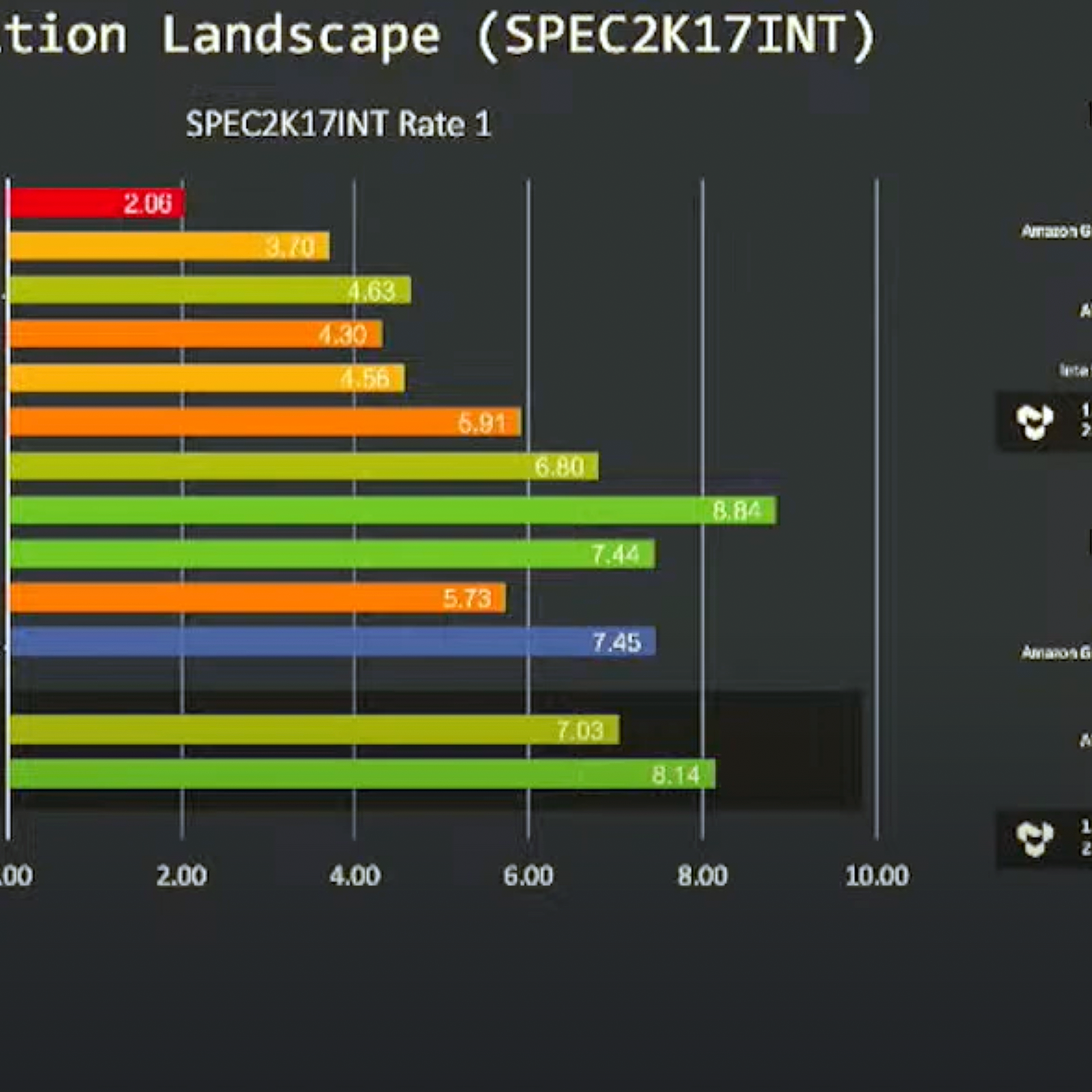 Jim Keller Shares Zen 5 Performance Projections | Tom's Hardware
