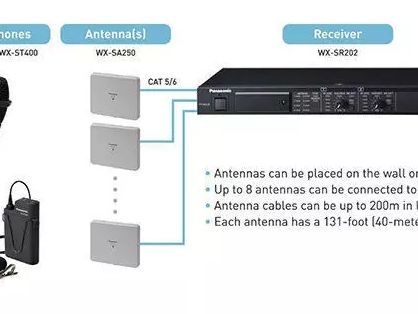 Panasonic Connect's WX-SR200P | AVNetwork