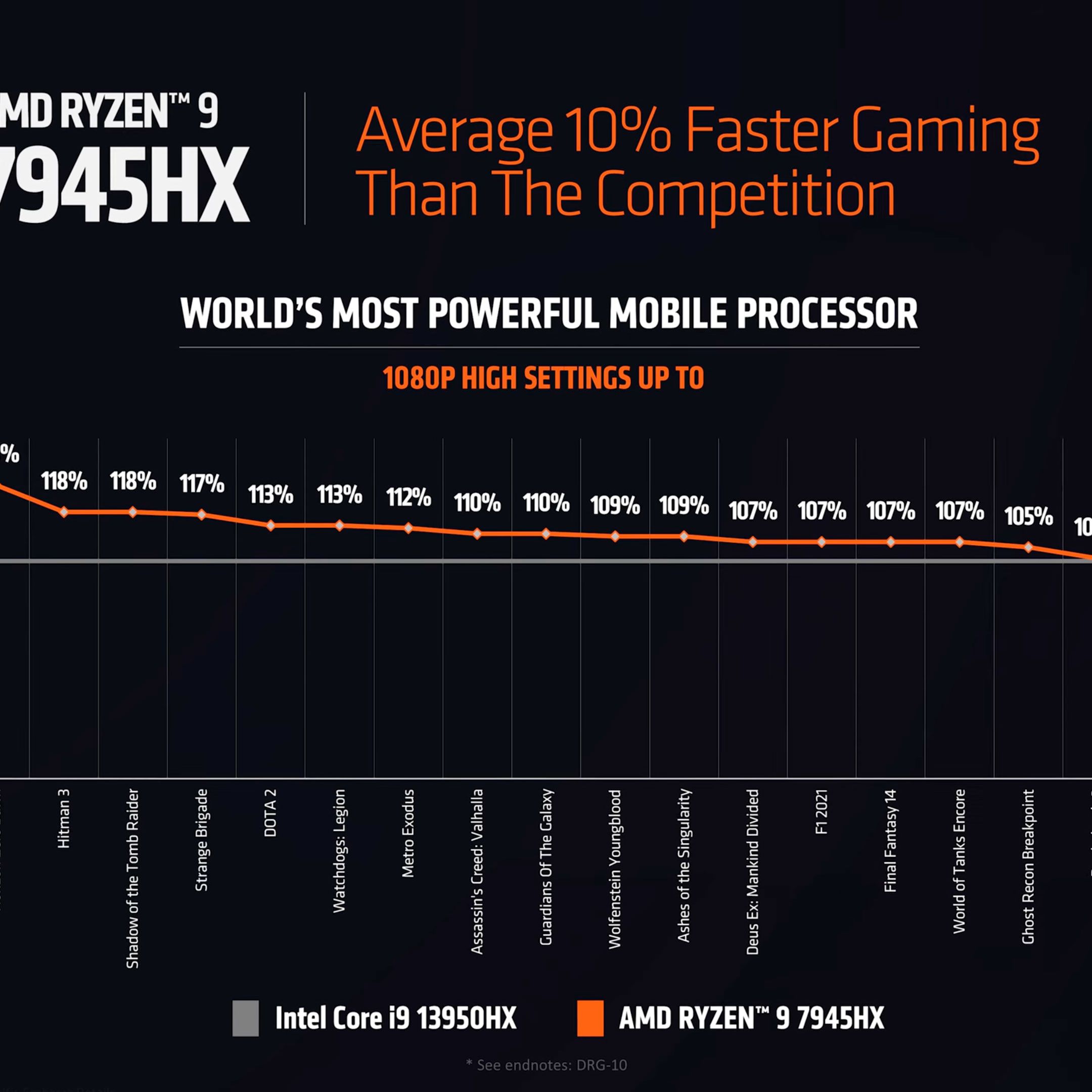 CPUまとめ Intel Core i9 14900KF @ 9043.92 MHz - CPU-Z VALIDATOR Intel Core