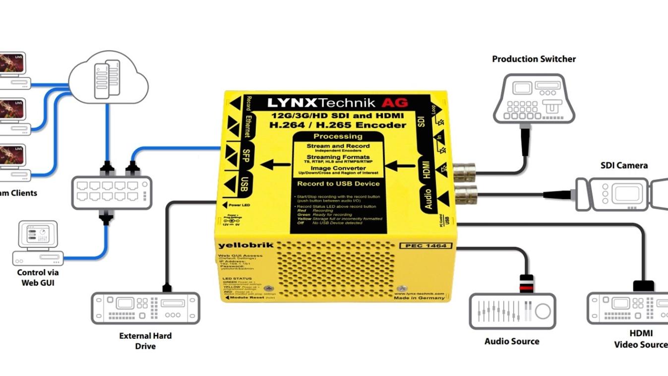 その他 XVIC PUTTING VIEW Lynx XVIC PUTTING VIEW Lynx