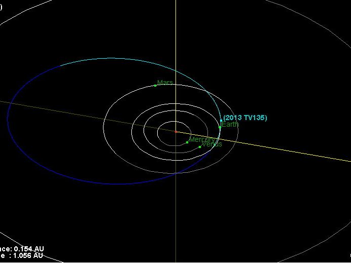 Large Asteroid to Buzz Earth in 2032, But Poses Little Threat