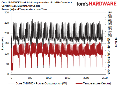 Intel Core i7-10700K Review: Taking the Gaming Shine Off