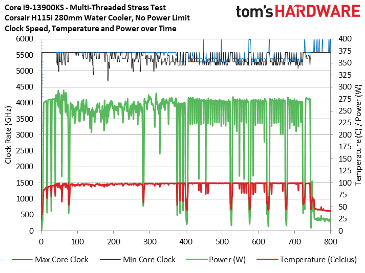 Intel Core i9-13900KS Review: The World's First 6 GHz 320W Intel Core i9-13900KS Review: The World's First 6 GHz 320W